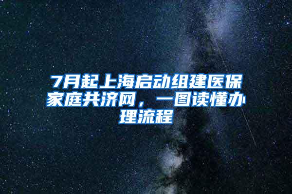 7月起上海启动组建医保家庭共济网，一图读懂办理流程