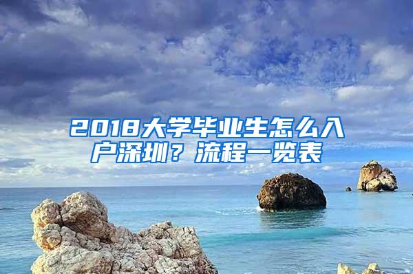 2018大学毕业生怎么入户深圳？流程一览表