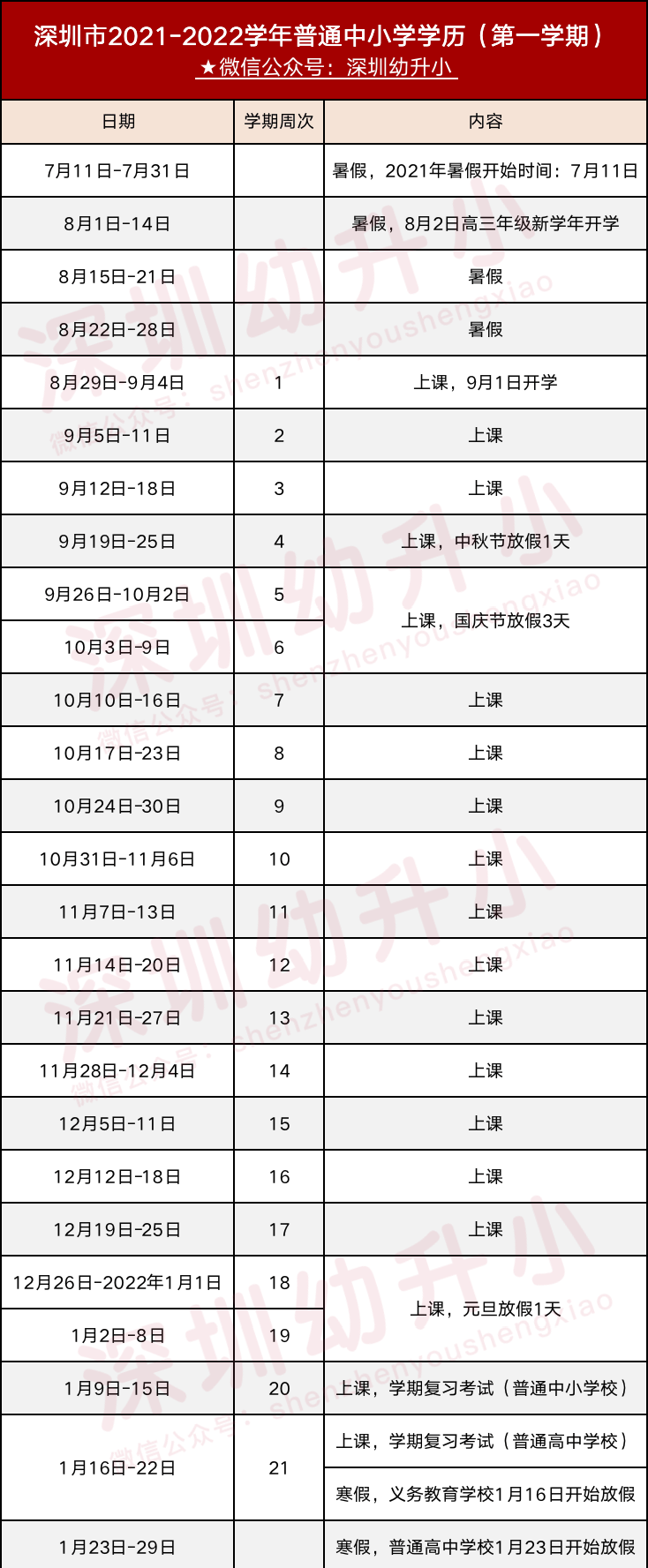 深圳入户新政2022补贴(2022年深圳市人才引进公告) 深圳入户新政2022补贴(2022年深圳市人才引进公告) 深圳积分入户条件