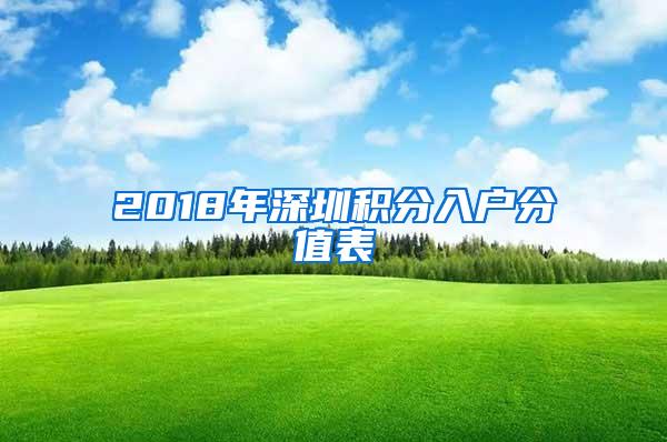 2018年深圳积分入户分值表