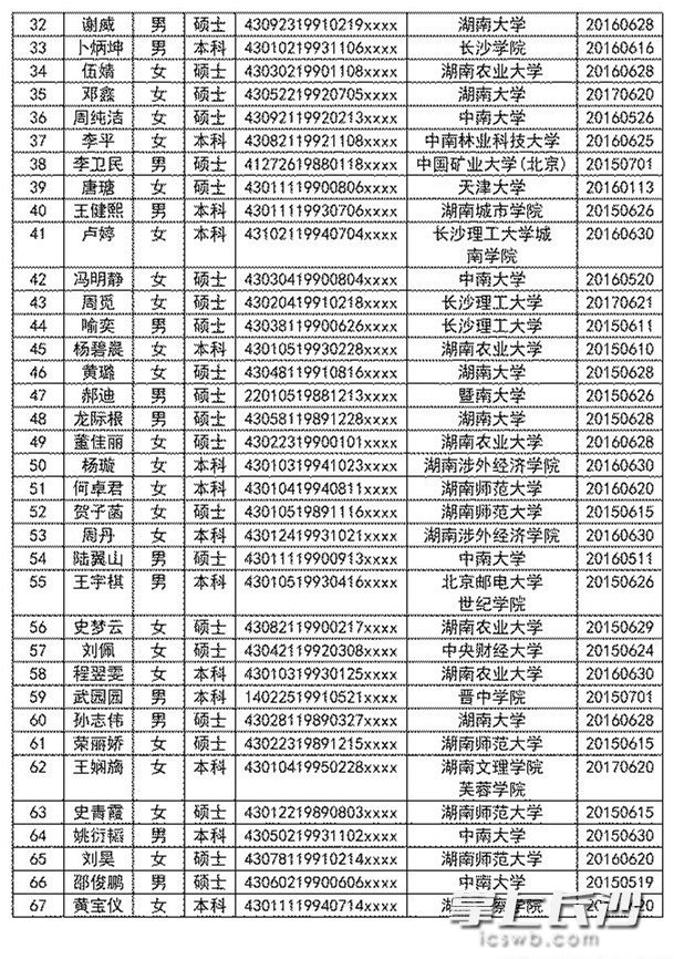 深圳新人才租房补贴_深圳高层次人才补贴_2022年深圳人才引进补贴显示发放中需要多久到账