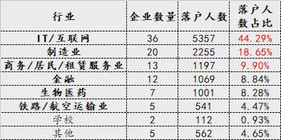 2021年上海人才引进落户最多的一年 上海人才引进大盘点