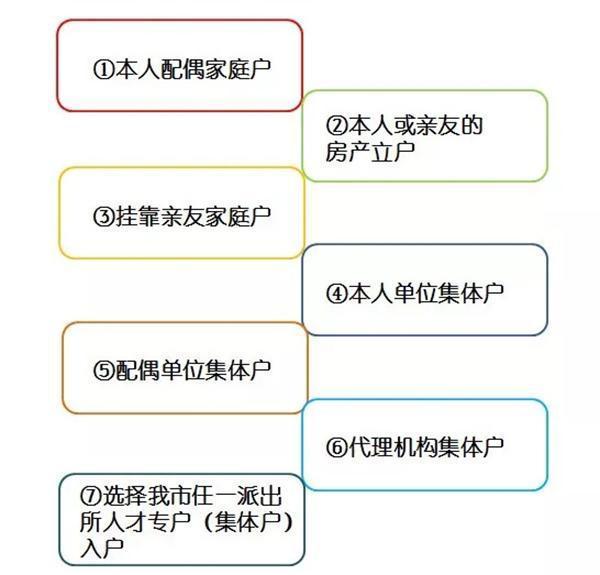 深圳放大招开始抢人：应届生入户深圳秒批，北上广彻底凉了！