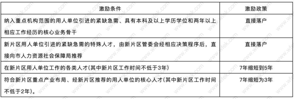 上海居转户临港片区政策