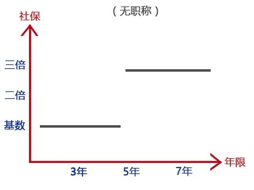 上海居转户太难办?材料又被退回了该怎么办?