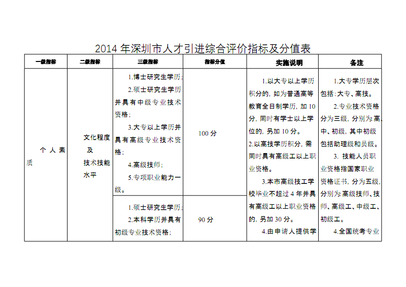 深圳市人才引进咨询电话的简单介绍 深圳市人才引进咨询电话的简单介绍 留学生入户深圳