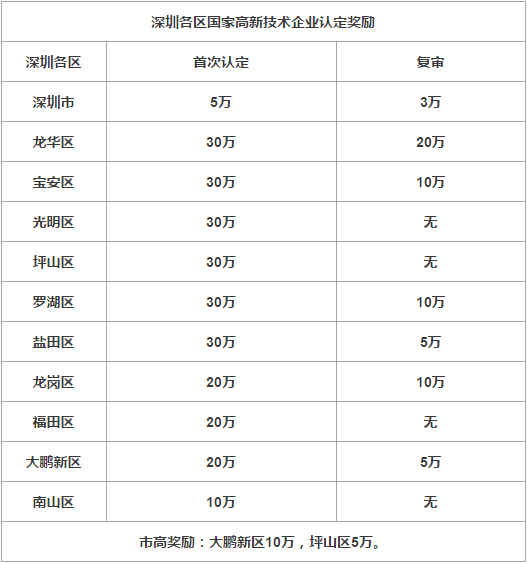 留学生深圳购房优惠政策(深圳购房资格最新政策2021) 留学生深圳购房优惠政策(深圳购房资格最新政策2021) 留学生入户深圳