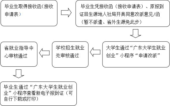 培正招生就业处