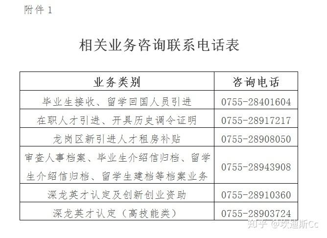 深户应届生补贴申请(深户毕业生补贴怎么申请) 深户应届生补贴申请(深户毕业生补贴怎么申请) 应届毕业生入户深圳