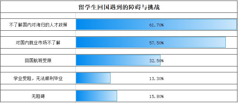 留学生深圳贷款政策(最新！中国留学生回国政策：提供住房 最多奖100万)