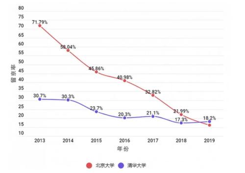 上海再抢人！未来经济能否甩开北京一骑绝尘？