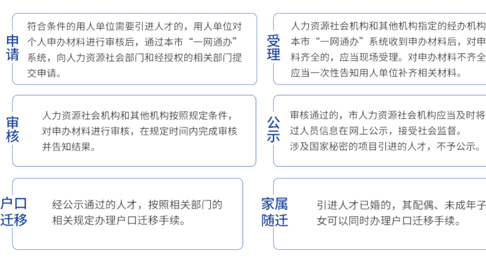 崇明人才引进落户住房政策,上海落户