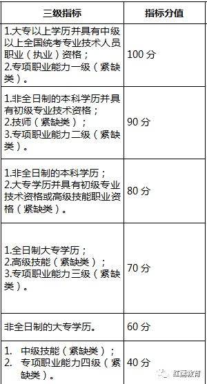 深圳海外人才补贴政策2020的简单介绍 深圳海外人才补贴政策2020的简单介绍 留学生入户深圳