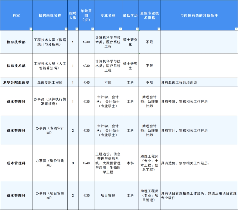 深圳人才引进政策2022补贴(2022年入深户还有人才补贴吗) 深圳人才引进政策2022补贴(2022年入深户还有人才补贴吗) 深圳学历入户