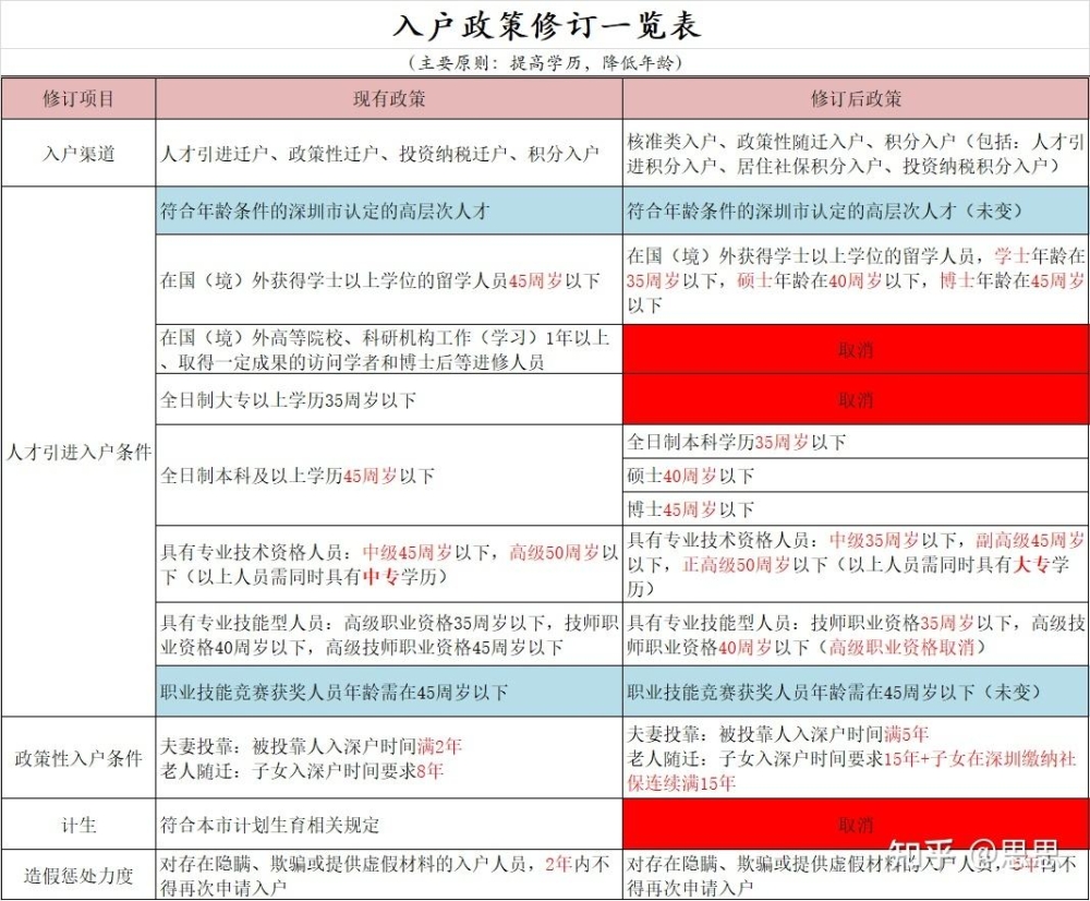 深圳应届毕业生入户知乎(深圳应届毕业生入户办理流程详细) 深圳应届毕业生入户知乎(深圳应届毕业生入户办理流程详细) 应届毕业生入户深圳