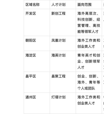 深圳引进副县博士人才_2022年深圳市人才引进补贴申请材料_深圳市人才安居租房补贴申请人名单的公示