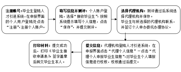 个人申报2.png