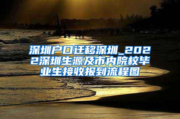 深圳户口迁移深圳_2022深圳生源及市内院校毕业生接收报到流程图