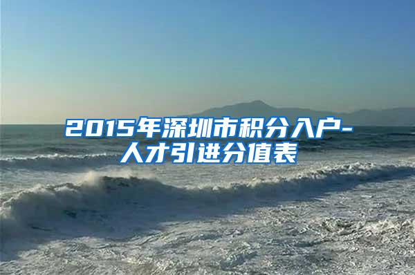 2015年深圳市积分入户-人才引进分值表