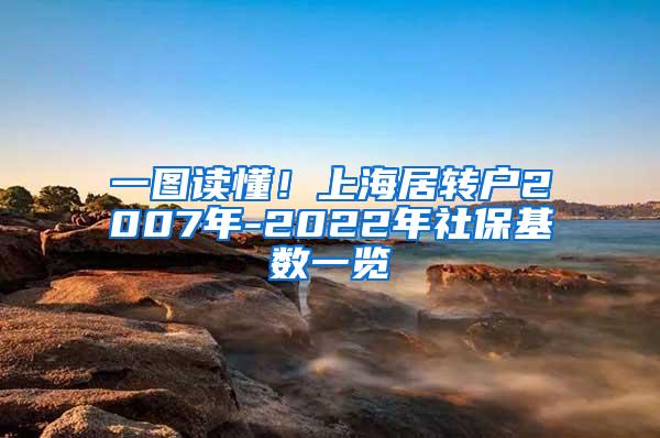 一图读懂！上海居转户2007年-2022年社保基数一览