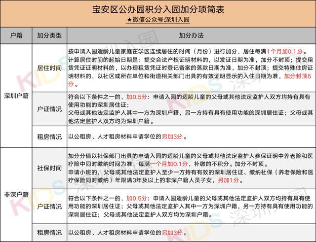 深圳积分入户 家在深圳_深圳积分入户测评_2022年深圳献血积分入户怎么算的