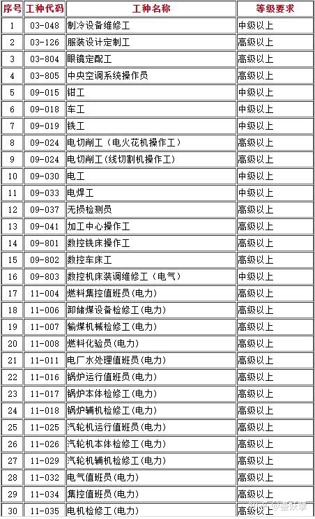 2022年深圳市积分入户中式面点师_深圳调干入户还是积分入户方便流程_深圳积分入户