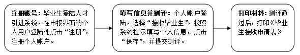 深圳市入户指南：全日制学历积分入户罗湖区如何办理?