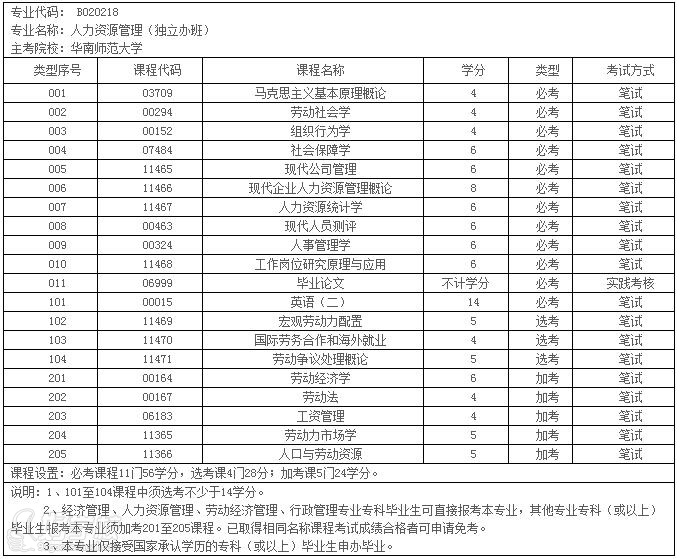 2021年深圳积分入户政策说明难度大了很多很多！