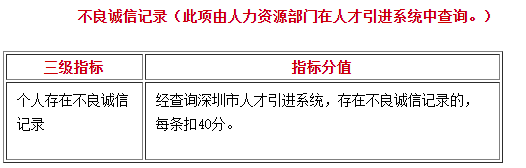 022最新深圳积分入户指标及分值表"