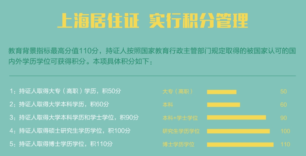 东莞2016积分入学条件_新莞人积分入学条件_2022年深圳外地户口积分入学条件