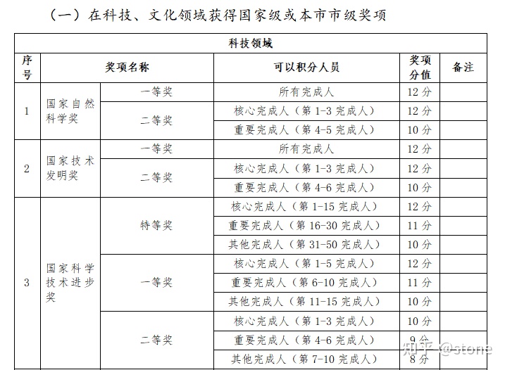 2022年深圳市积分入户怎么算积分吗_深圳入户积分怎么算_深圳积分入户怎么算