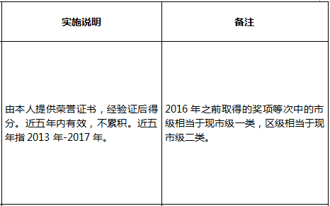 往年深圳市入户积分多少之指标及分值表