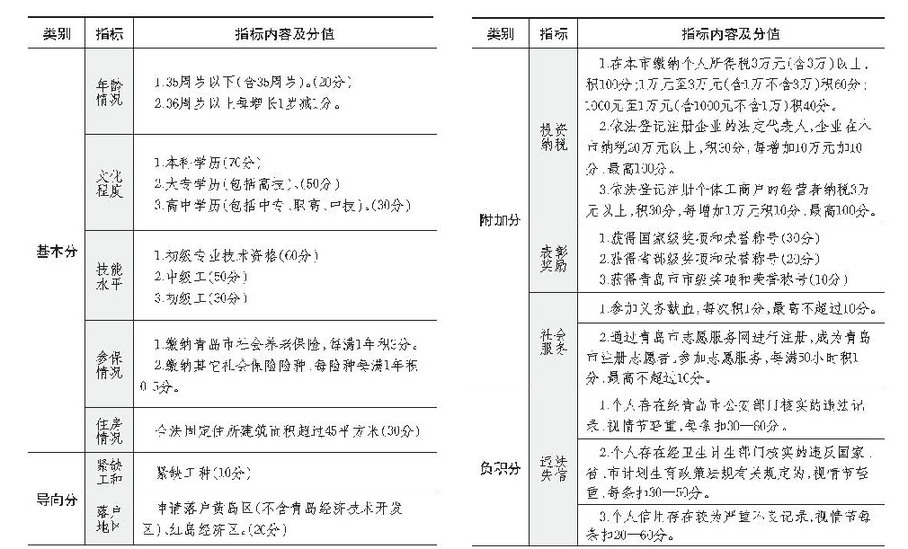 深圳积分入户代理机构_2022年深圳市积分入户中级技能_深圳积分入户 家在深圳