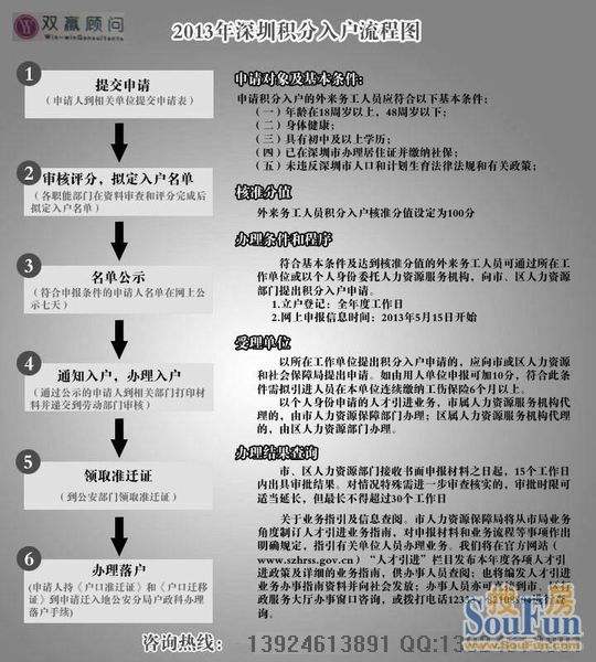 入深户积分如何计算(深圳入户差10分怎么办) 入深户积分如何计算(深圳入户差10分怎么办) 深圳积分入户条件