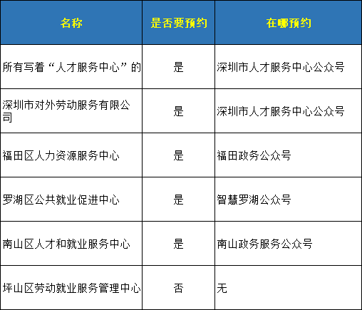 深圳积分入户