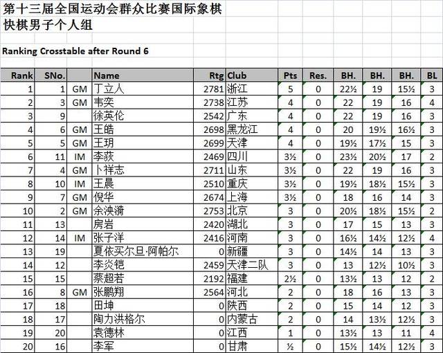 深圳2014年积分入户政策_2022年深圳市积分入户分值表最新权威版本_深圳积分入户分值查询