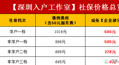 深圳积分入户办理准迁证需要什么材料_2022年深圳市积分入户办理哪家好_深圳积分入户积分查询