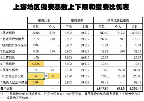 积分入户深圳积分查询_2017深圳入户积分标准_2022年深圳市五险一金入户积分标准