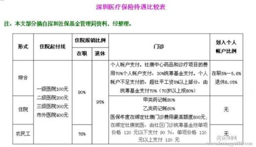 深圳社保积分入户_2022年深圳市居住社保积分入户最新方法_2016年爆炸事故