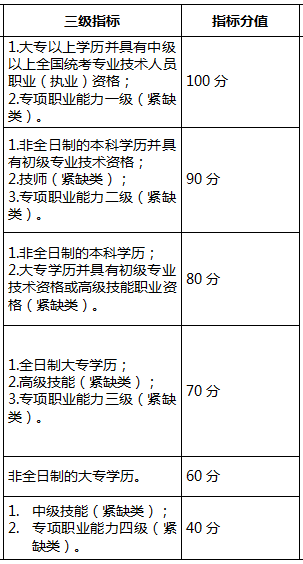 2022年深圳市落户新政策积分细则_上海积分落户制度细则_北京积分落户制细则