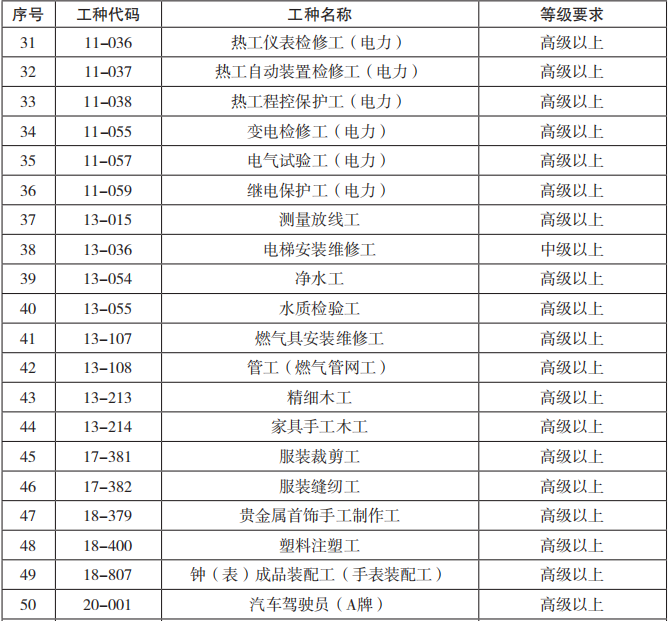 2022年深圳市积分入户中式面点师_深圳积分入户_深圳调干入户还是积分入户方便流程