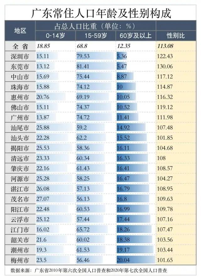 2016年北京积分落户_北上广深积分落户标准出炉 落户大城市有啥门槛_2022年深圳市停止纯积分落户