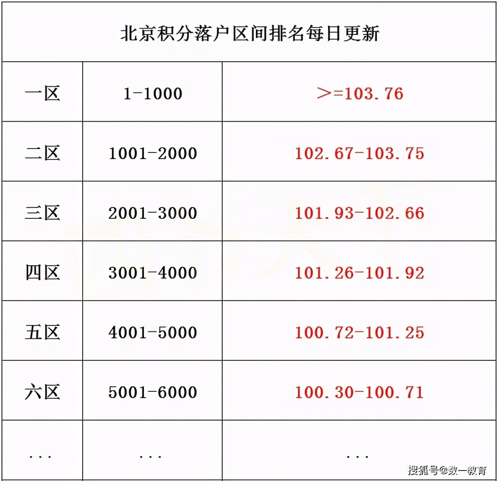 深圳积分入户个人条件测评_2022年深圳市成人大专积分入户条件_深圳积分入户 条件