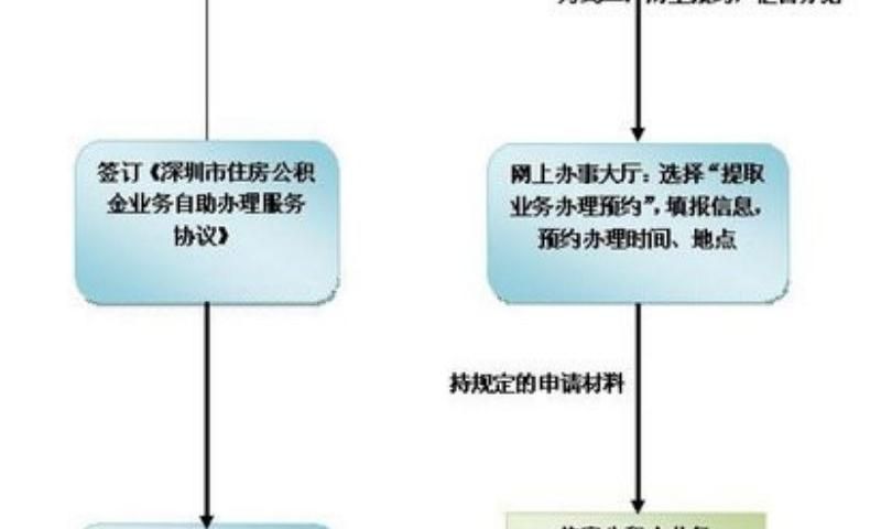 大学本科生落户深圳有什么政策