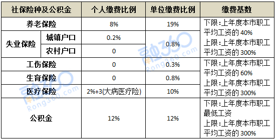 积分入户深圳积分查询_2017深圳入户积分标准_2022年深圳市五险一金入户积分标准