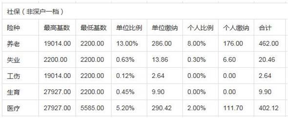 入深户积分如何计算(深圳入户差10分怎么办) 入深户积分如何计算(深圳入户差10分怎么办) 深圳积分入户条件