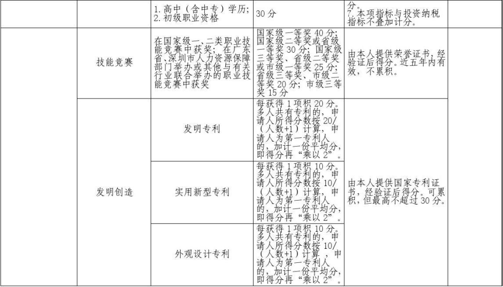 2022年深圳市每年积分落户人数_深圳积分入户落户地址_杭州积分落户18年名额