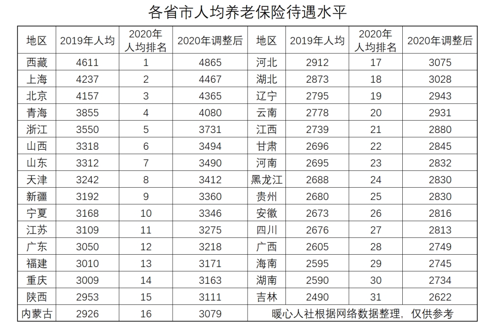 2022年深圳市捐血可以积分入户_高级物流管理员证书可以用作深圳积分入户条件吗_积分入户深圳哪里可以自查