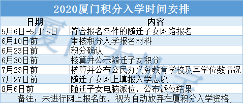 积分入户深圳积分查询_广州入户积分社保_深圳房产社保积分入户