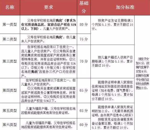 深圳2014年积分入户政策_龙岗在哪办积分入户_2022年深圳市积分入户超生怎么办